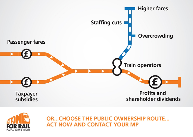 Public Ownership Route