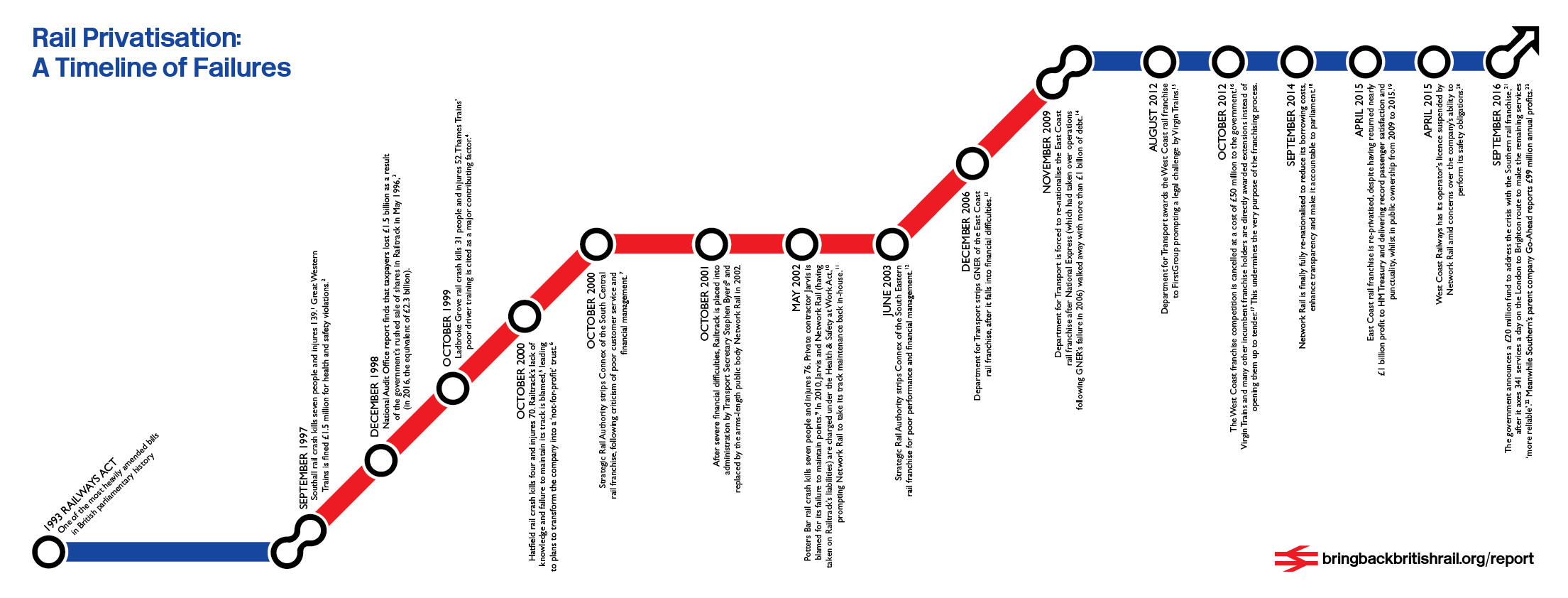 Britain invented trains. Now its railway system seems to be having a  nervous breakdown