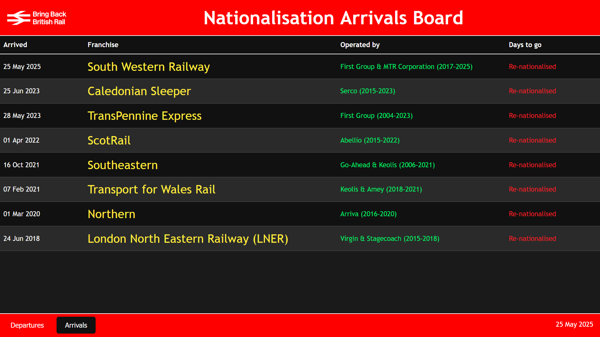 Nationalisation Arrivals Board