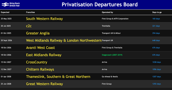 Privatisation Departures Board